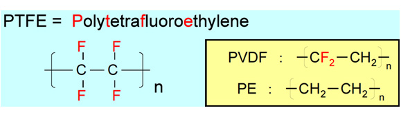 PTFE PVDF PE三種材質之結構式差異