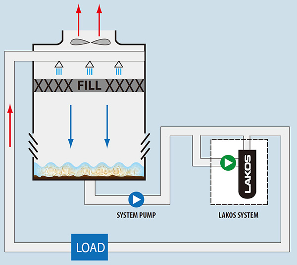 冷卻水塔過濾系統(2)