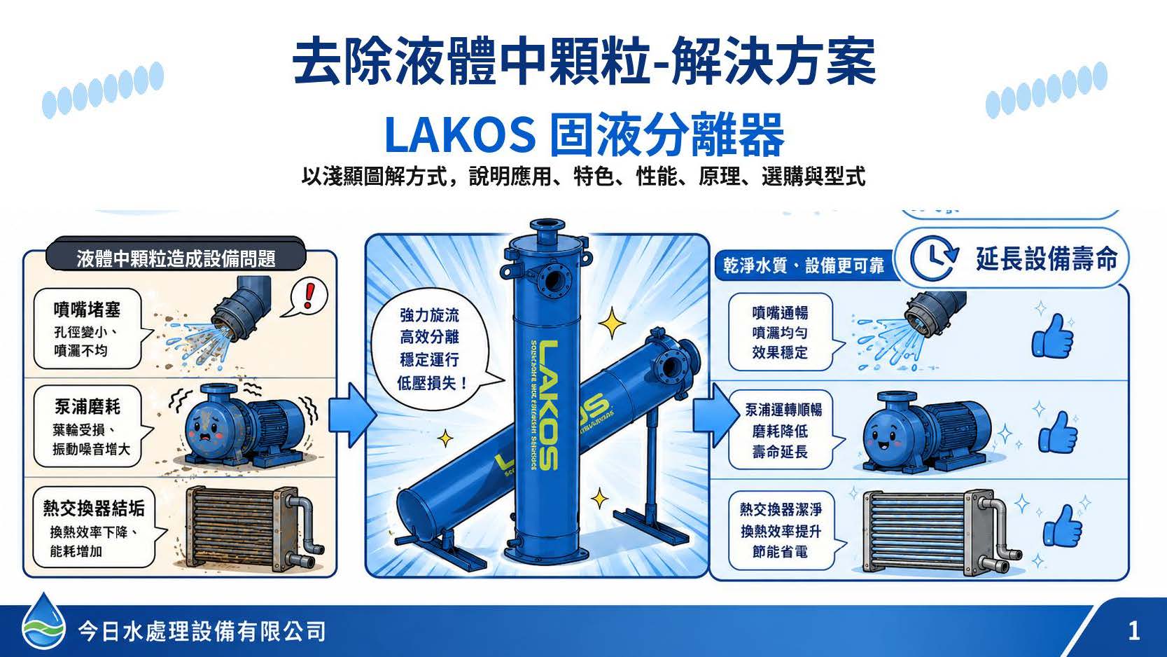 去除液體中顆粒-解決方案